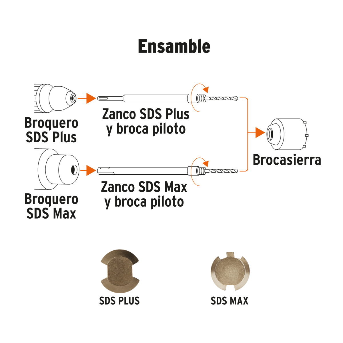 Diagram showing how to connect SDS Plus and SDS Max drill bits to a mixer head (brocasiera) with labeled parts: Broquero SDS Plus, Broquero SDS Max, Zanco SDS Plus, Zanco SDS Max, and Brocasiera.